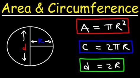 Circles - Area, Circumference, Radius & Diameter Explained!