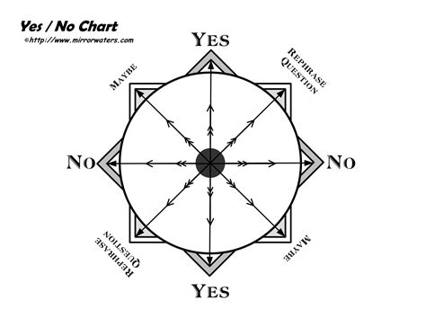 Pendulum Dowsing Charts Pdf