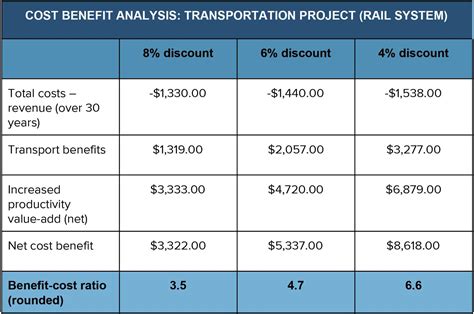 Business Case Cost Benefit Analysis Template – PARAHYENA