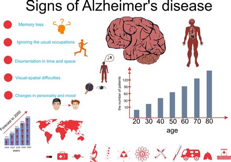 Causes and signs of Alzheimer's disease - AllDayChemist Online Pharmacy ...