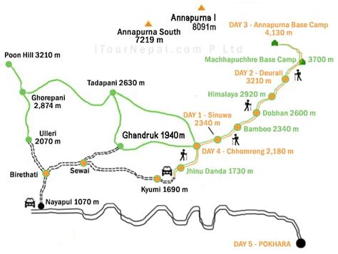 Shortest trek to Annapurna base camp | 5 day ABC trek