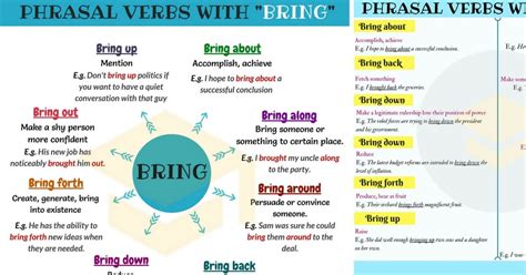 13 Phrasal Verbs with BRING in English • 7ESL