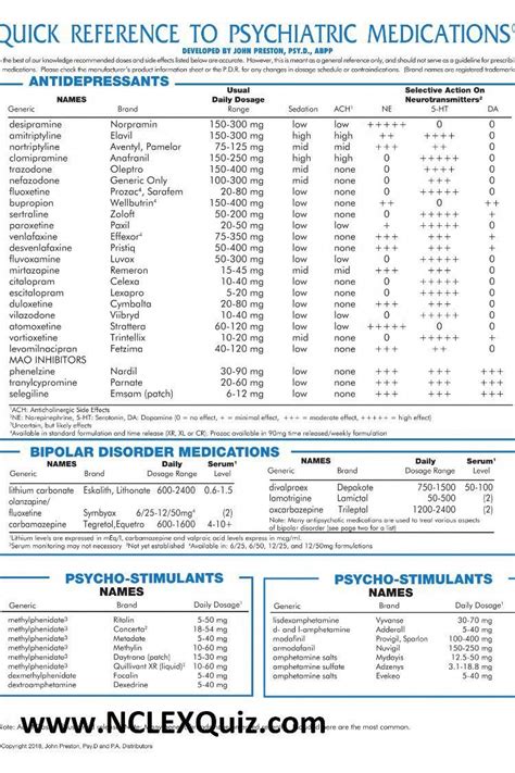 Depression Medication List