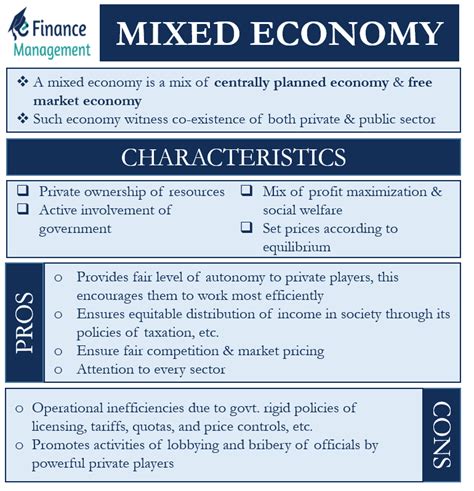 Mixed Economy | Meaning, Characteristics, Advantages, Limitation