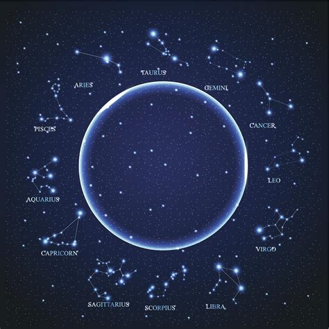 Interesting Facts About The Constellation Aries That You