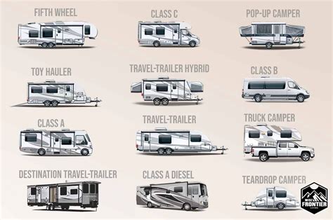 RV Classes Explained: A Beginner’s Guide [With Cheatsheet] - Wise ...