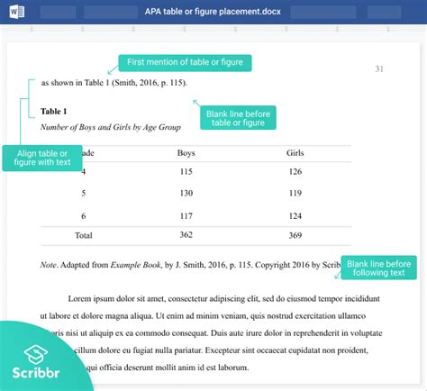 Cómo formatear tablas y figuras en formato APA