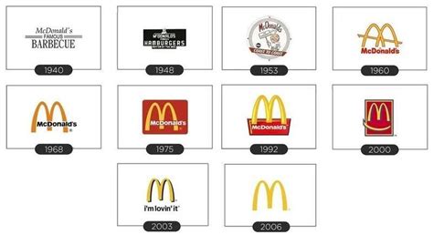 McDonald’s Logo and Its History | LogoMyWay