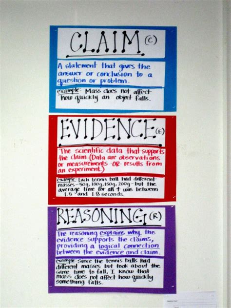 Claims: Claims Evidence Reasoning Examples