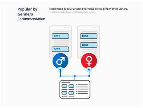 How Dable recommends contents