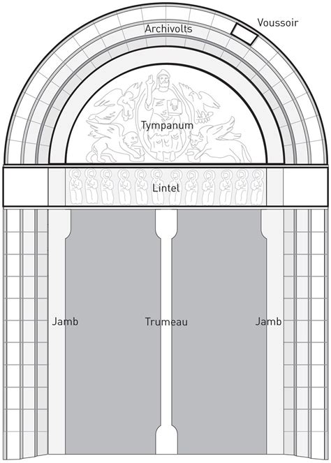 3.49 Diagram of the west portal tympanum in 3.48