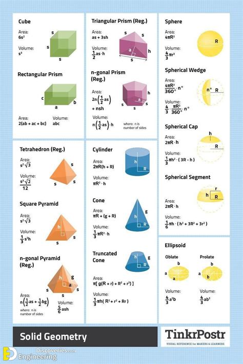 Most Important List Of Math Formulas