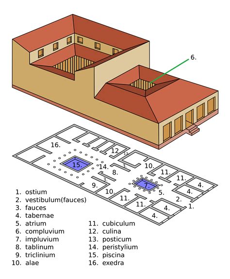 Ancient Roman House Floor Plan - template