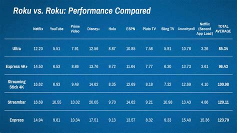 Picking The Right Roku: 5 Current Models Compared | Cord Cutters News