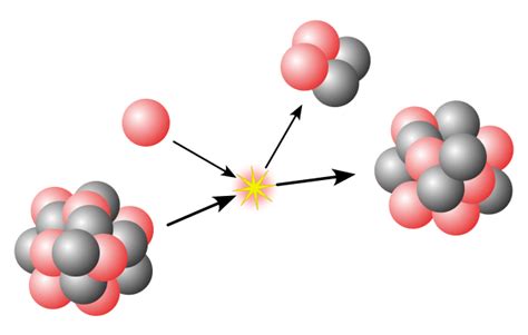 Nuclear Reactions | ChemTalk