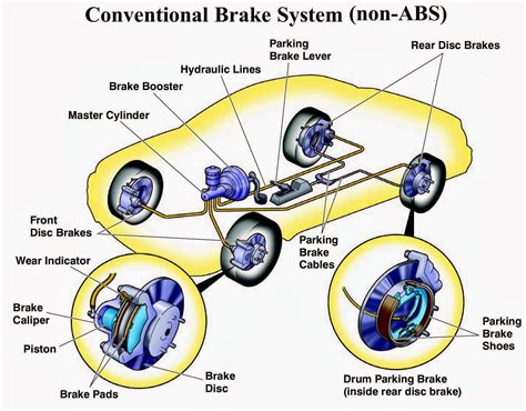 Mechanical Brake System Diagram