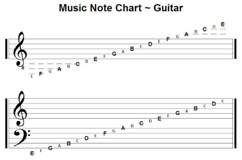 Welcome: Music Note Chart ~ Guitar ~ Created by PGA