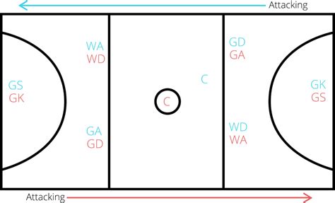 How to Play – United Netball