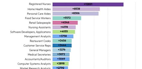 Medical Assistant Salary in Massachusetts | MA Pay in MA