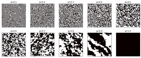 Probabilistic spin glass - Part IV | LaptrinhX / News