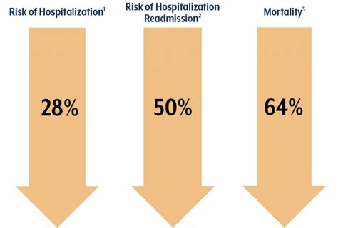 Bringing Hospital Care Home - Movair