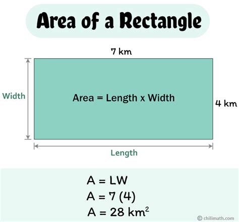 Area of Rectangle - Definition, Formula & Examples | ChiliMath