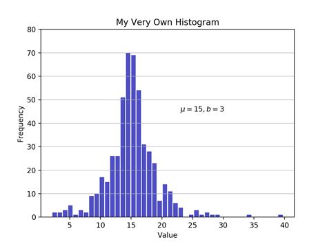 Python Histogram Plotting: NumPy, Matplotlib, Pandas & Seaborn β Real ...