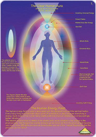 Pin by Megan Sharples on Reiki and Divine Inspirations | Energy healing ...