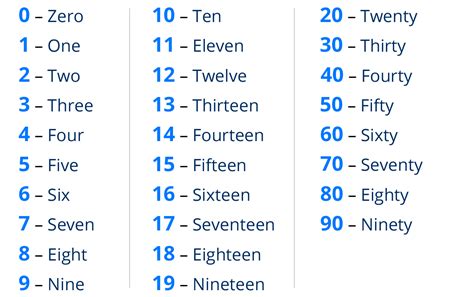 Writing Numbers in Words · Numbers and Numerals