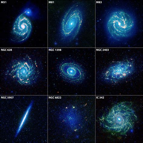 Types of galaxies, Astronomy, Galaxies