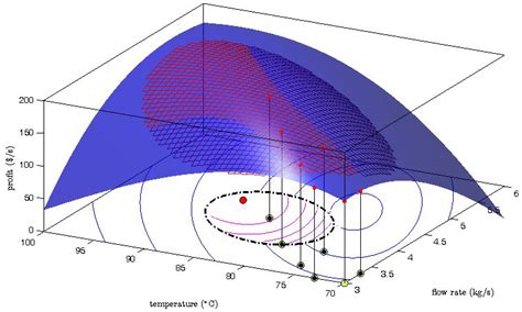 Processes | Special Issue : Real-Time Optimization