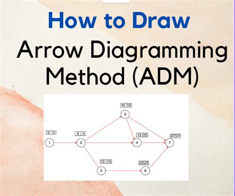 How to Draw Arrow Diagramming Method (ADM)