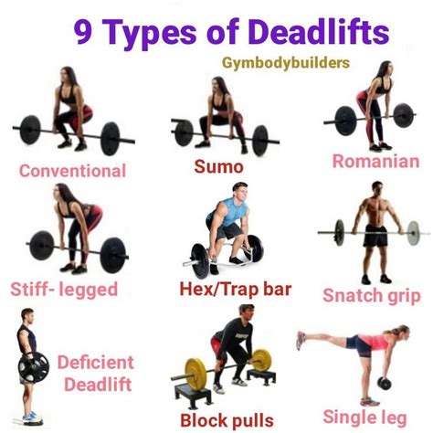 9 Types of Deadlifts | Deadlift, Deadlift variations, Planet fitness ...