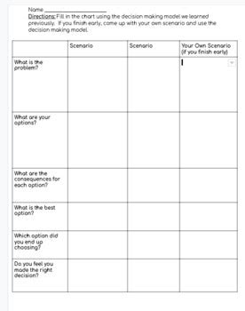 DECIDE Model-Decision Making w/ Scenarios-PDF Version by Wellness Bits