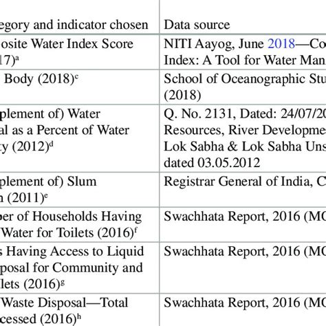 (PDF) Clean Water and Sanitation: India’s Present and Future Prospects