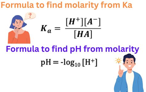 How to find pH from Ka and Molarity?, Examples, Formulas