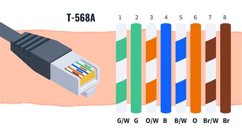 What is T568A Wiring?