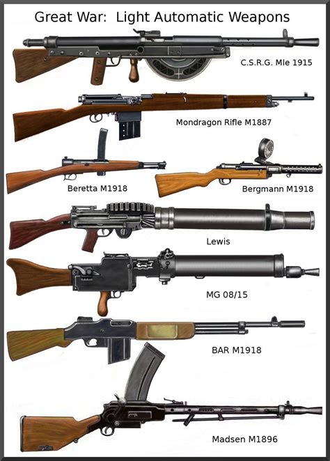 Review Of What Types Of New Weapons Were Used In Ww1 References