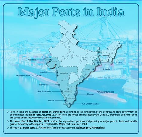 Major Ports in India