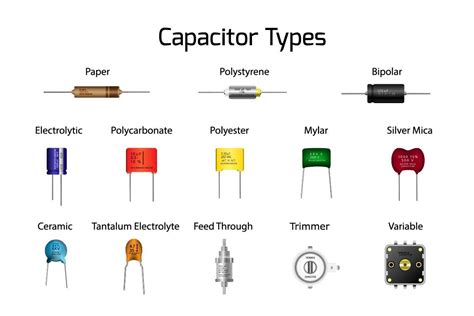 Factors at Play When Choosing the Right Capacitor for Your Design ...