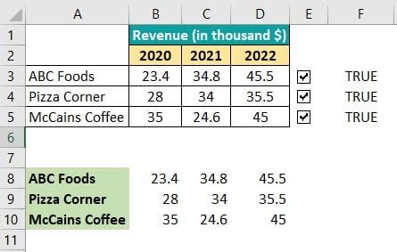 Interactive Chart in Excel - Definition, Steps to Create, Examples