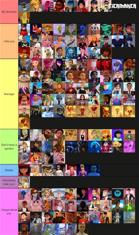 My miraculous characters tier list! : r/miraculousladybug