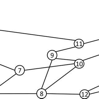 The Arpanet topology taken from [51]. | Download Scientific Diagram