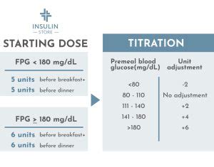 Novolog Insulin Sliding Scale Printable