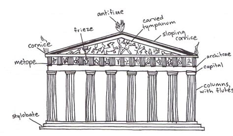 Pin tillagd av Anthony Pagnotta på grid: parthenon | Skola