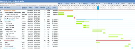 Task Dependencies - Gantt Excel