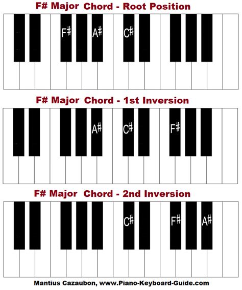 b flat chord piano finger position