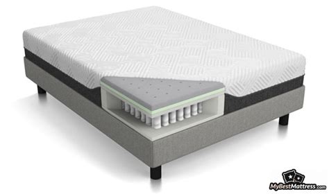 Lucid Hybrid Mattress Review: 10 & 12 Inch Latex Hybrid Beds