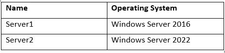 Ace Microsoft AZ-801 exam with our FREE practice questions