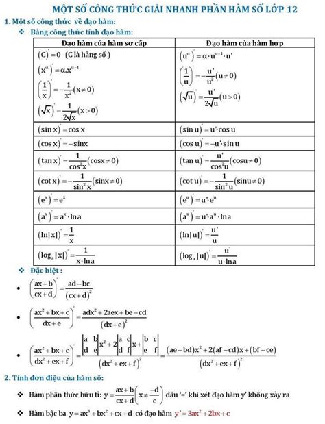 Trọn bộ công thức giải nhanh Hàm số lớp 12 chỉ trong 30s